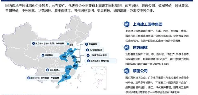 2024年园林绿化行业发展现状分析：园林绿化行业将向多元化方向发展开云电竞(图1)